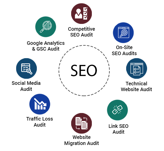 Unlocking SEO Audit Services: Raising Your Digital Reach