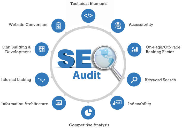 Unlocking SEO Audit Services: Raising Your Digital Reach