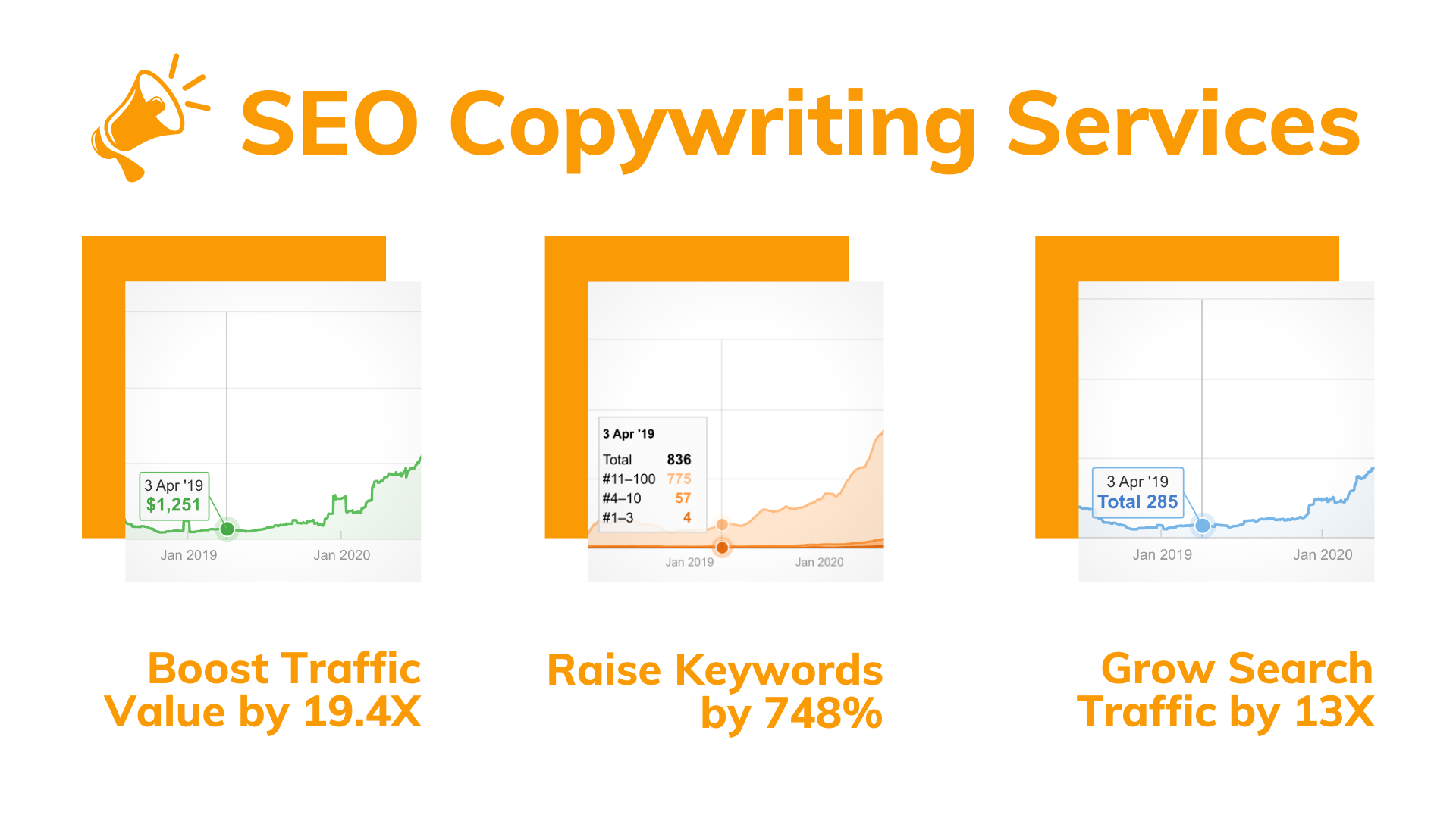 SEO Copywriting Services: Leading Providers for Your Goal