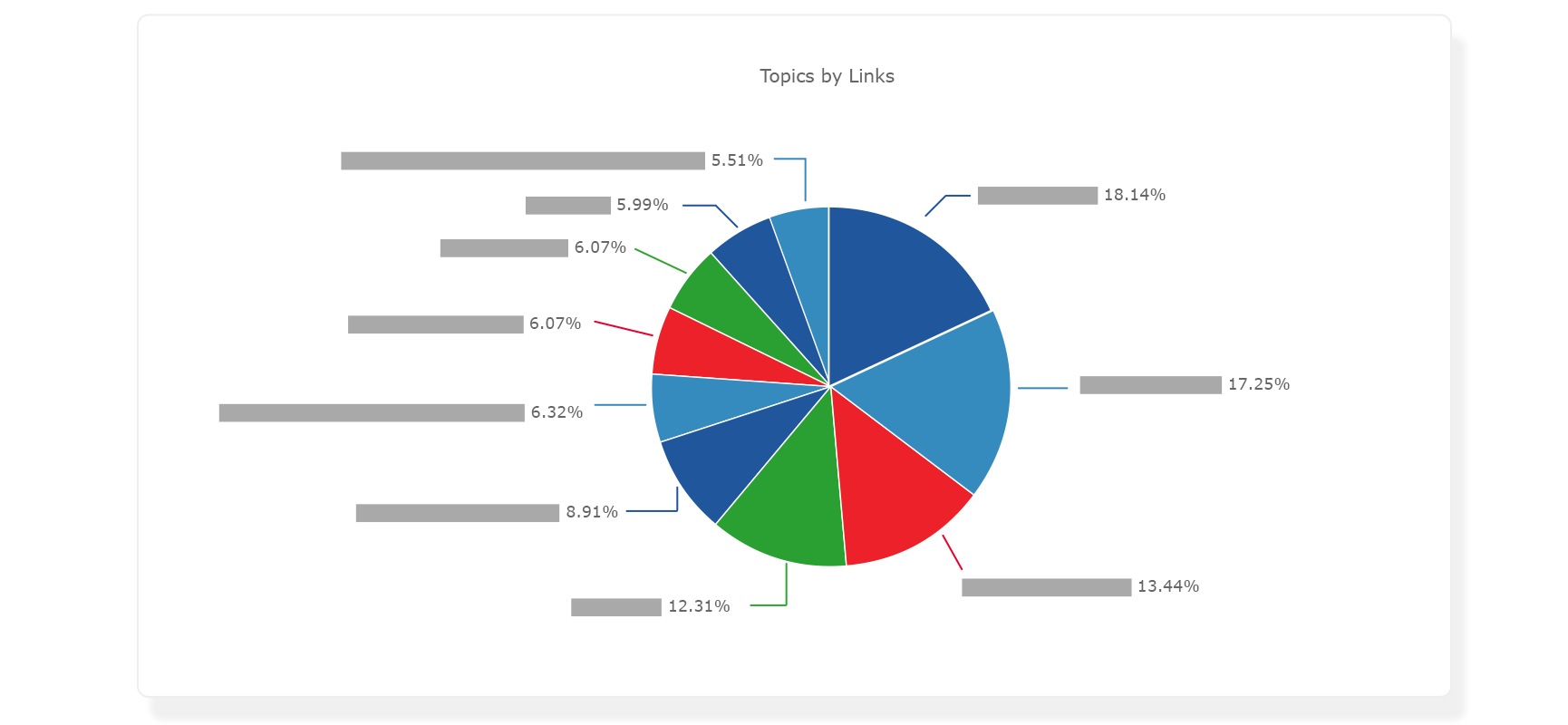 SEO Link Analysis: An Approach to Increase Website Authority