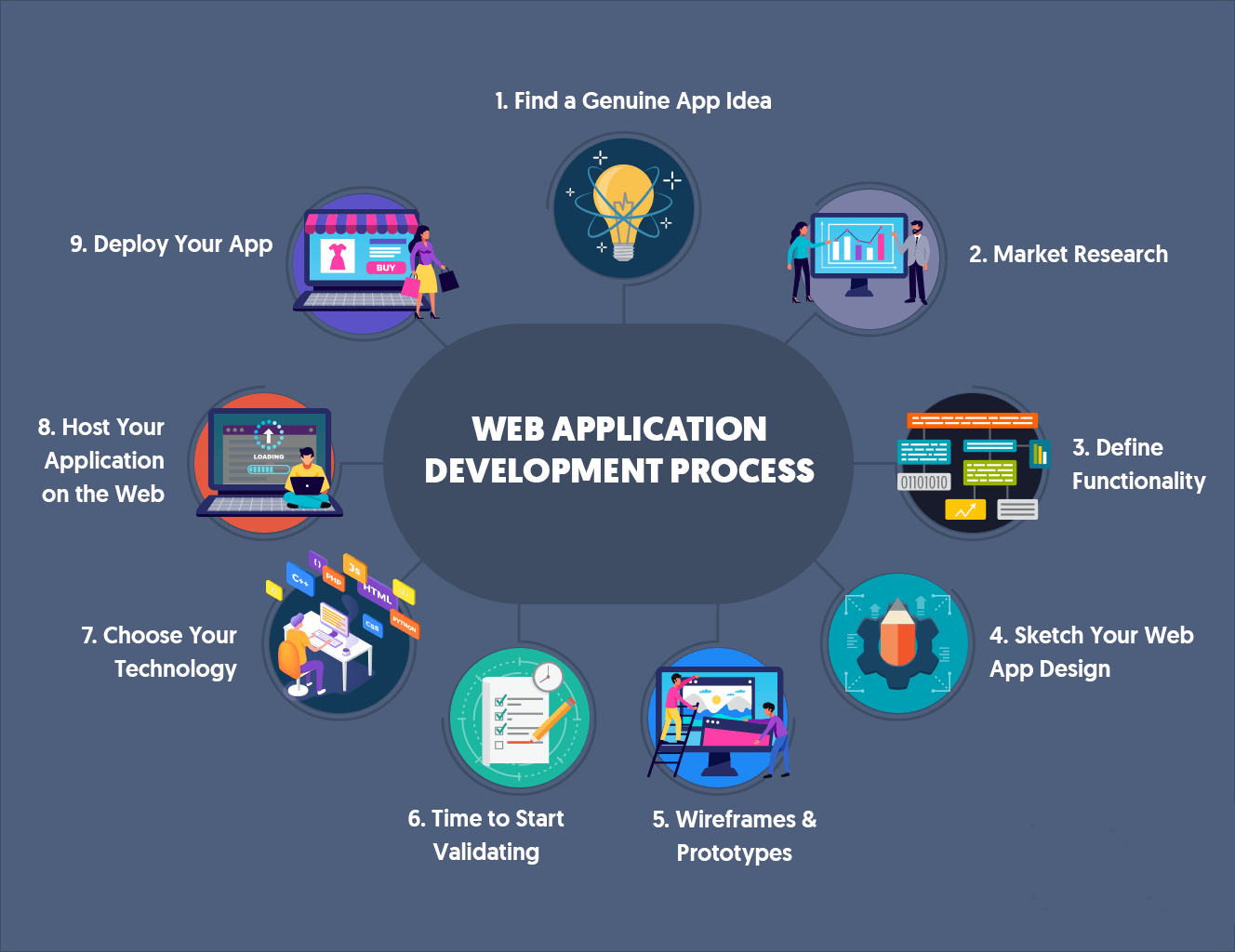 Web App Development Services: Improve Your Company