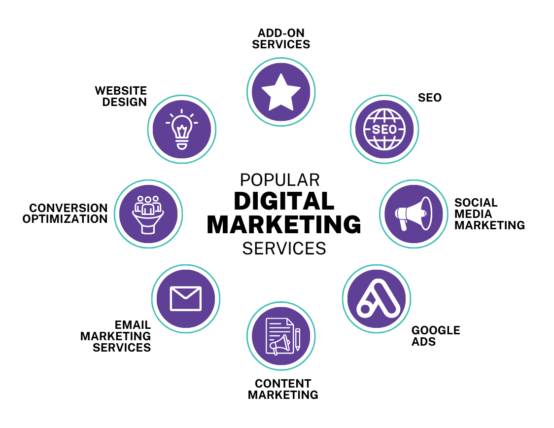 Digital Marketting Services 