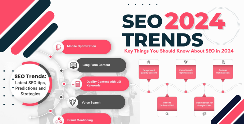 SEO Marketing in 2024: The Ultimate Guide to Success